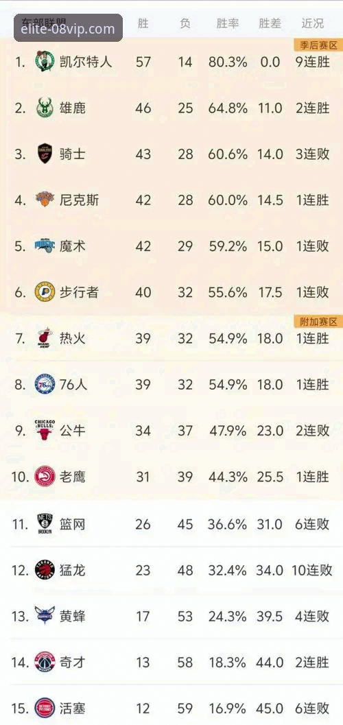 尼克斯队史季后赛得分纪录诞生：从47分半场优势看NBA季后赛实用观赛技巧